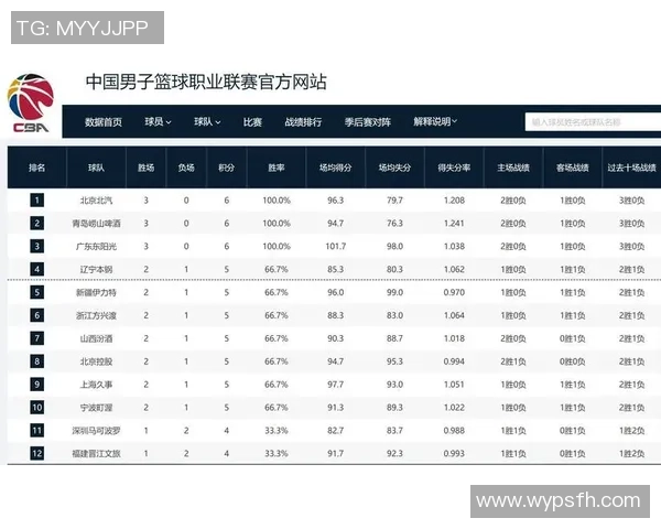 深圳篮球队在选拔赛中以63分稳居积分榜首位